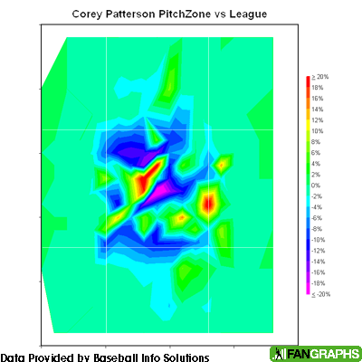 PitchZone